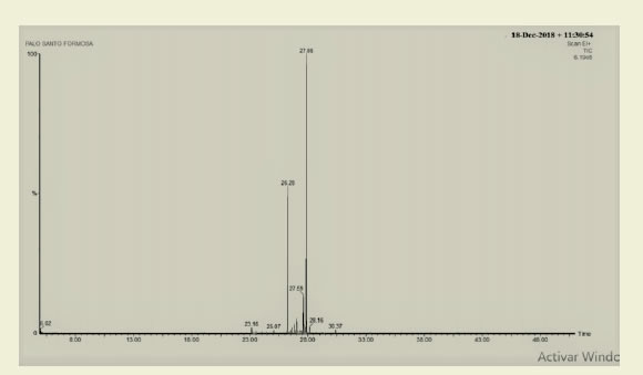 Chromatographic sample profile Observation the peaks 23 16 26 86 and 2704 min are due to silanol derivatives from the chromatographic column and are not related to the sample analyzed