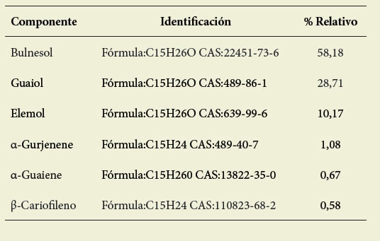 Main components of the B sarmientoi essential oil