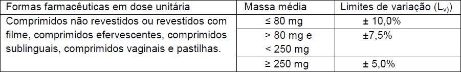 Critérios de aceitação para o Limite de variação para formas farmacêuticas sólidas por dose unitária em relação ao peso médio14