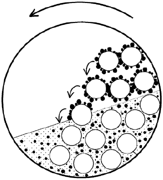 Ball milling system used for feedstock powder producing