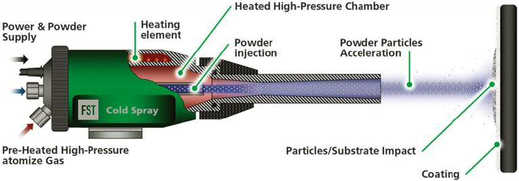 Spray gun for CGS45