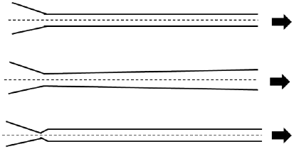 Schematic cross sections of the cold spray nozzles: (a) convergent-barrel nozzle; (b) convergent– divergent nozzle; (c) convergent–divergent-barrel nozzle.