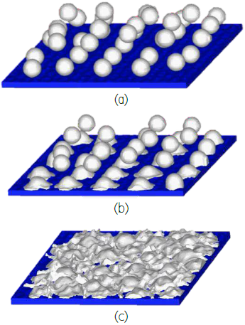 Process of cold gas spray coating formation: a) spraying of the particles on the surface; b) plastic deformation of the particles and c) coating formation [10].