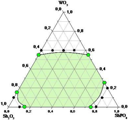 Glass domain of Sb2O3-SbPO4-WO3 system. Hatched grey region refers to glassy compositions. Black dots represent ceramic compositions.