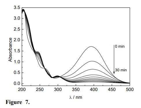 Synthesis Of Chitosan Stabilised Iron And Nickel Nanoparticles And The Application In The Reductive Degradation Of Nimesulide