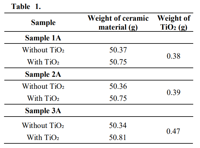 Mass values of samples before and after impregnation.