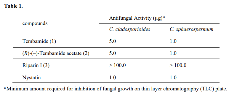 Antifungal activity of compounds from P. mollicomum Kunth against Cladosporium species. a Minimum amount required for inhibition of fungal growth on thin layer chromatography (TLC) plate.