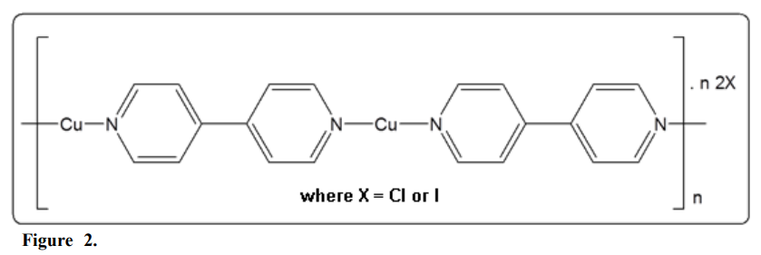 Structure proposed for the [Cu(4,4&rsquo;-dipy)]Cl complex from the data of infrared spectroscopic and elemental analysis.