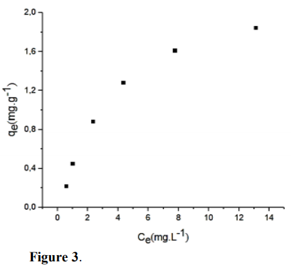 Adsorption isotherm for Remazol Brilliant Blue R on macaúba kernel cake