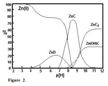 Complexations Of Divalent Metallic Ions With Fulvic Acids