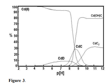 Complexations Of Divalent Metallic Ions With Fulvic Acids