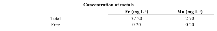 Total metal concentration in the Juréia River in
natura and concentration of free metal.