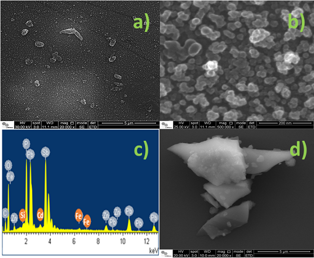 SEM-HR
images of SPZ-2.5CdSiNPs sample covered with
carbon film a) 20.000x; b) 500.000x, c) EDX spectra of the general area of
image (b) and d) SEM-HR image for SPZ-2.5CdSiNPs
suspension deposited on silicon substrate (20.000x).