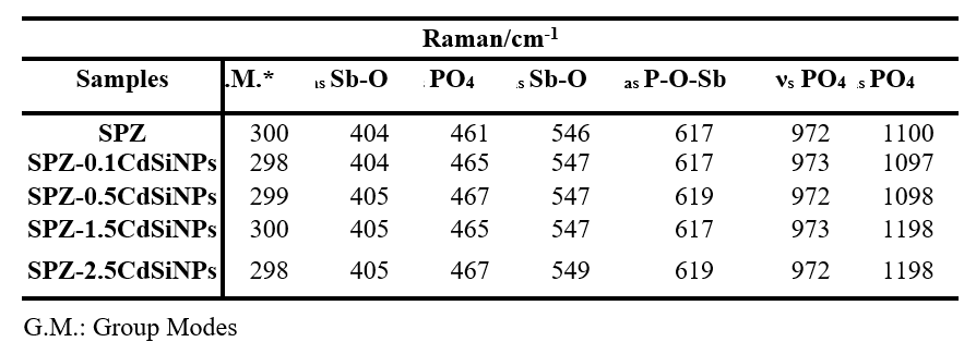 Table 2. 