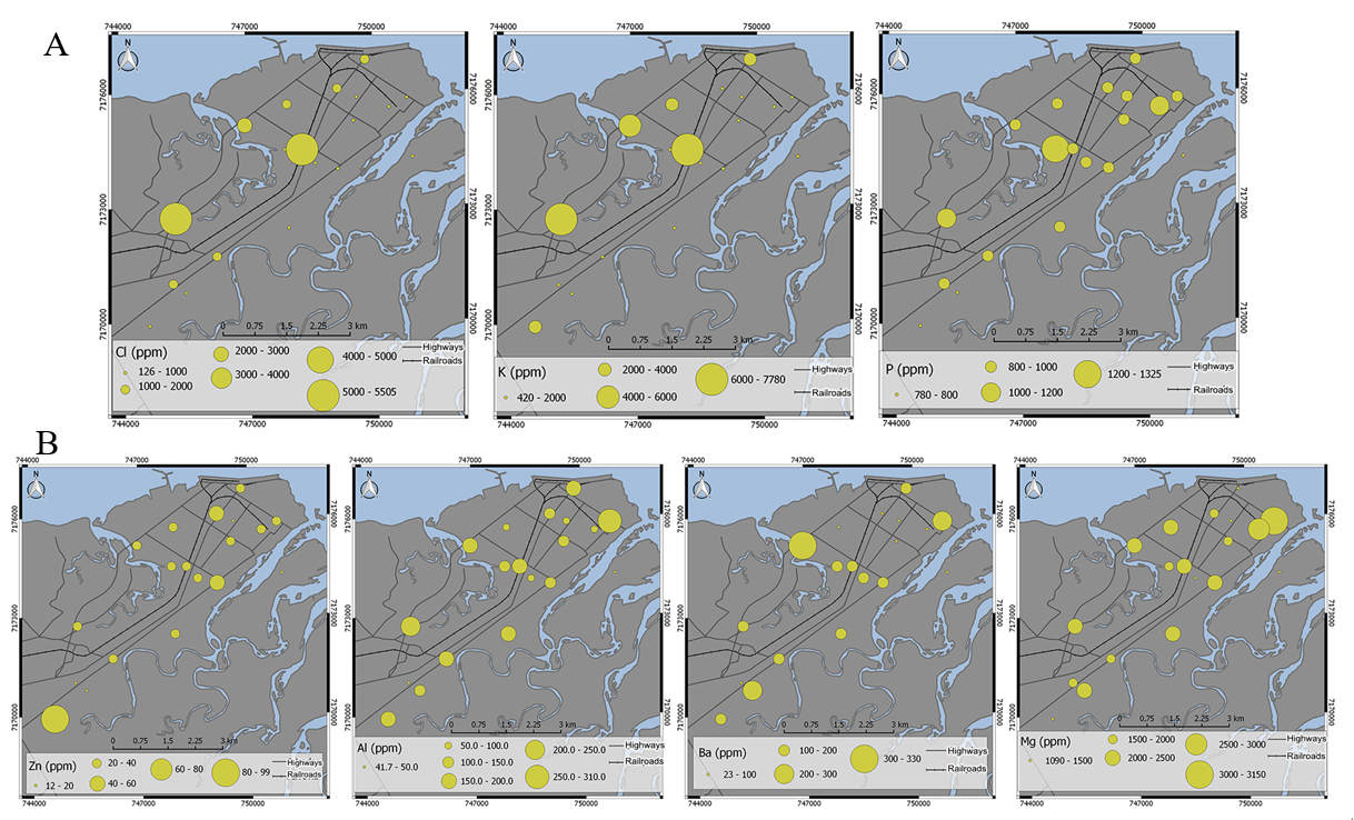Maps of the analyzed elements according to
the classification of probable emission source. (Fertilizers: Cl, K and P;
Traffic: Zn, Al, Ba and Mg).