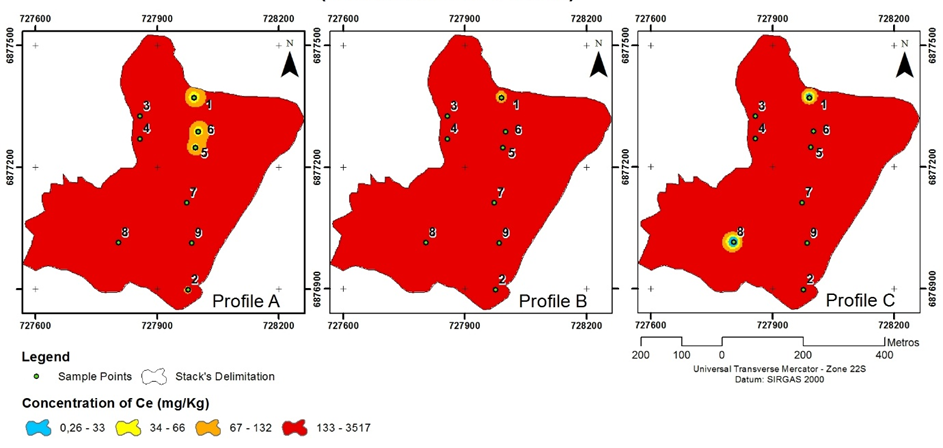 Distribution of Cerium on the stack
1.