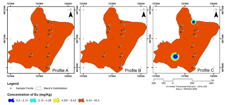 Distribution of Europium on the
stack 1.