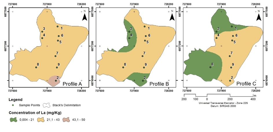 Distribution of Lanthanum on the
stack 1.