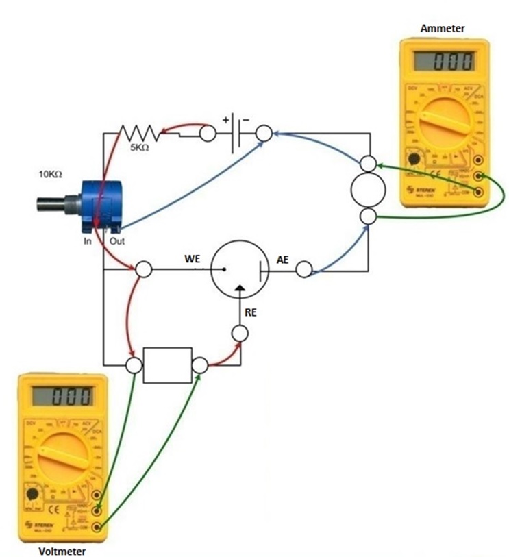 Circuit scheme for the voltammetric method for cadmium quantification
using minimal instrumentation17.
