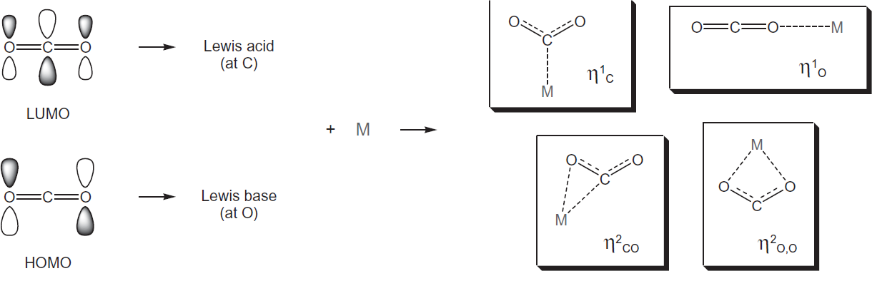 CO2
coordination modes to a single metal center39-42.