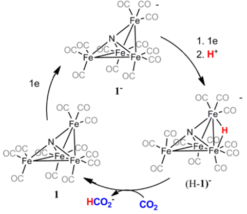 Projected
Mechanism for Reduction of CO2 to Formate by 1- in
the Existence of Protons51. Reprinted
with permission from Taheri et al., An iron electrocatalyst for selective
reduction of CO2 to formate in water: including thermochemical
insights, ACS Catalysis 5 (12) (2015) 7140-7151. ACS Catal. 2015, 5, 7140−7151.
Copyright (2015) American Chemical Society.