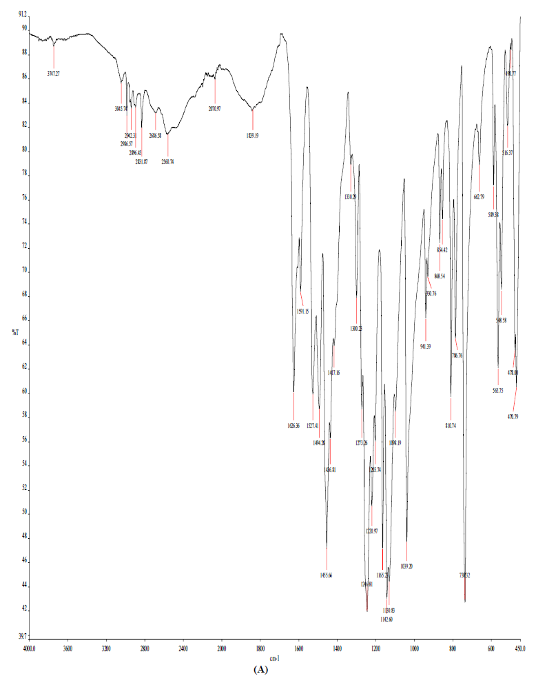 Figure 2. IR spectra of L2 (A) and NiL2NH3 (B). (A)