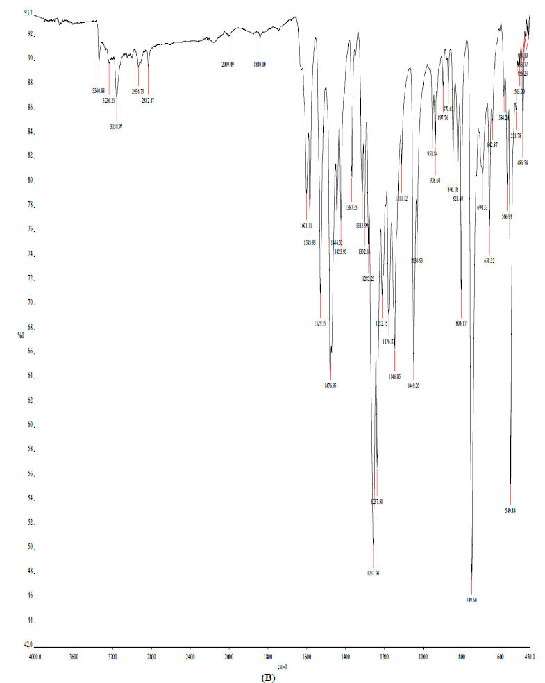 IR spectra of L2 (A) and NiL2NH3 (B). (B)