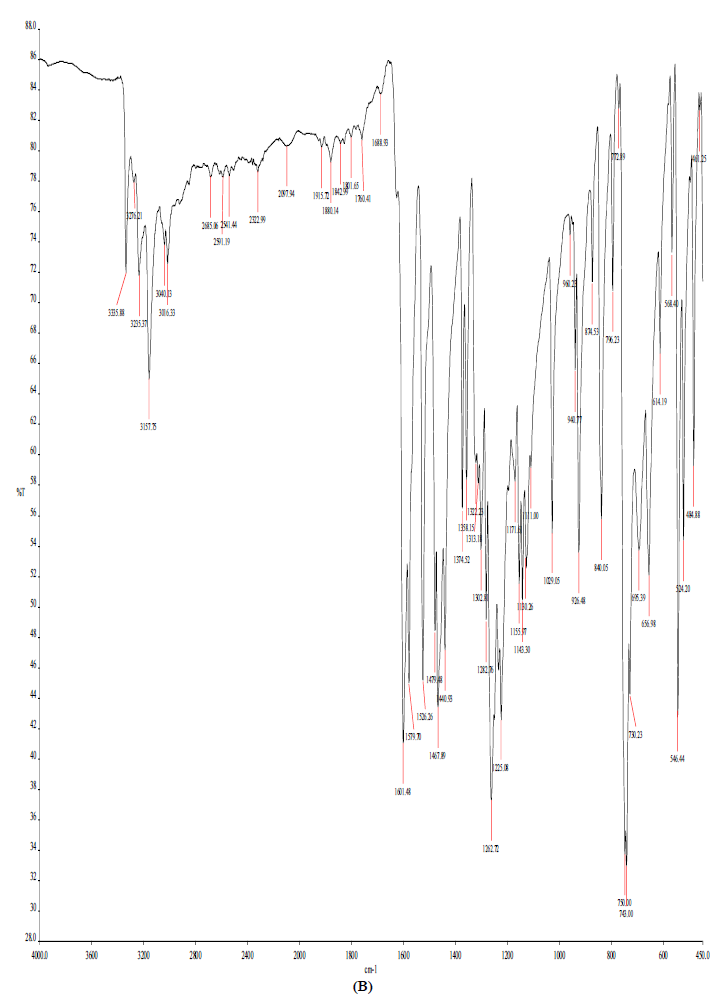 IR spectra of L1 (A) and NiL1NH3 (B). (B)