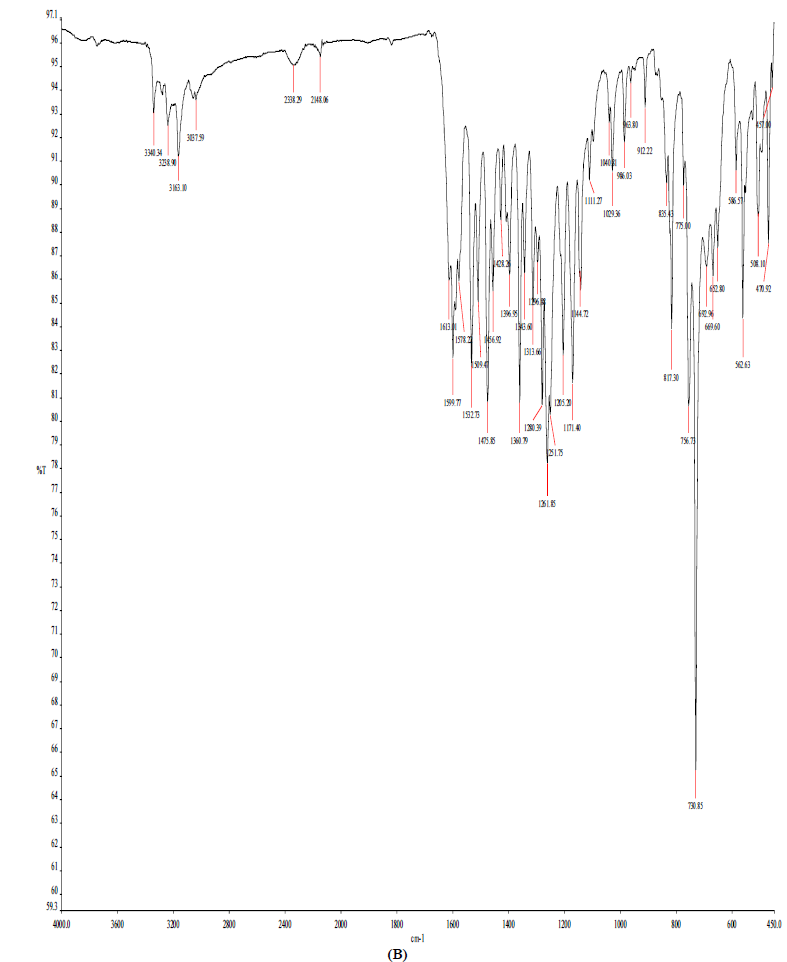 IR spectra of L3 (A) and NiL3NH3 (B). (B)