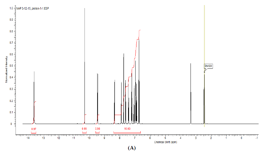 1H NMR spectra of L3 (A) and NiL3NH3 (B) in water and DMSO. (A)