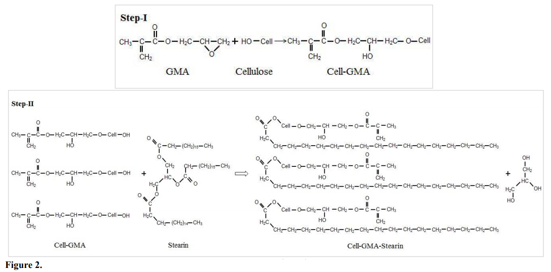 Reaction scheme.