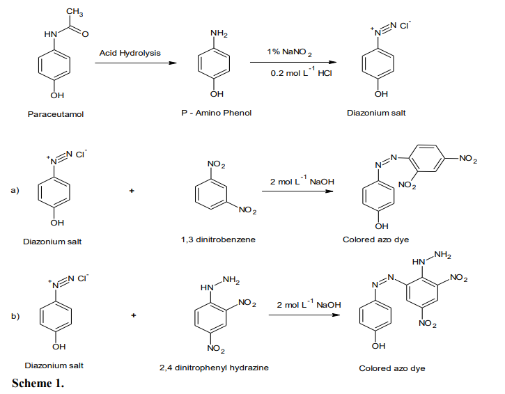 Formation of colored azo dye.