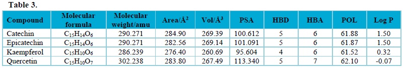 The obtained molecular descriptors.