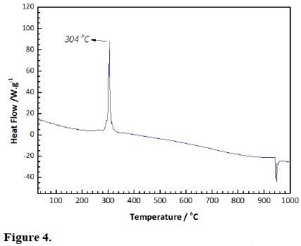 Differential scanning calorimetry (DSC) for [Ag2(C4H4O4)].