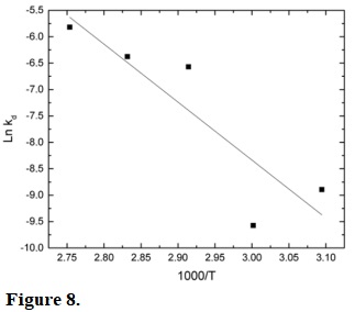 First-order Arrhenius plot for determination of activation energy of denaturation (Ea(D)) of isolated Xyl_C from R. emersonii. The values of kd were taken from the slopes in Fig. 7.