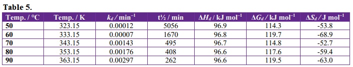Kinetic and thermodynamic parameters of irreversible thermal inactivation.