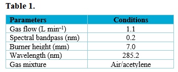 Instrumental conditions for magnesium determination in beer samples by F AAS.