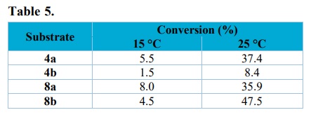 Influence of temperature in the conversion of 4a–b and 8a–b into the respective amides catalyzed by PRO-NHASE(015) NHase.