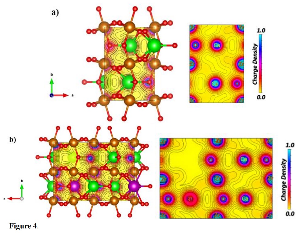 Electron density maps in the diagonal plane (110) for (a) CZ, and (b) CZE materials.
