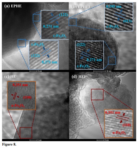 Transmission electron microscopy imagens of the nonirradiated in (a, c) and (b, d) irradiated samples.