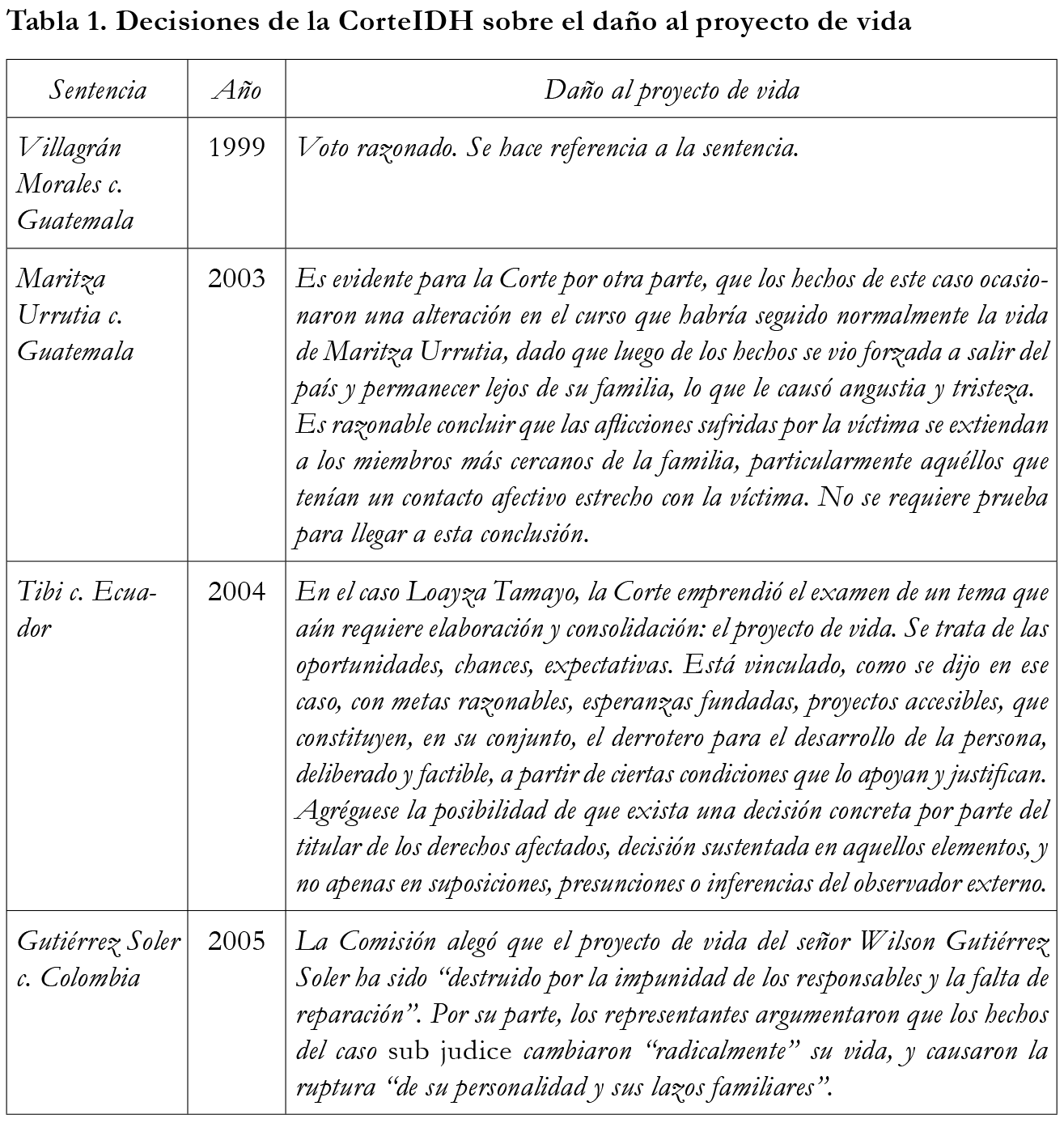 Decisiones de la CorteIDH sobre el daño al proyecto de vida