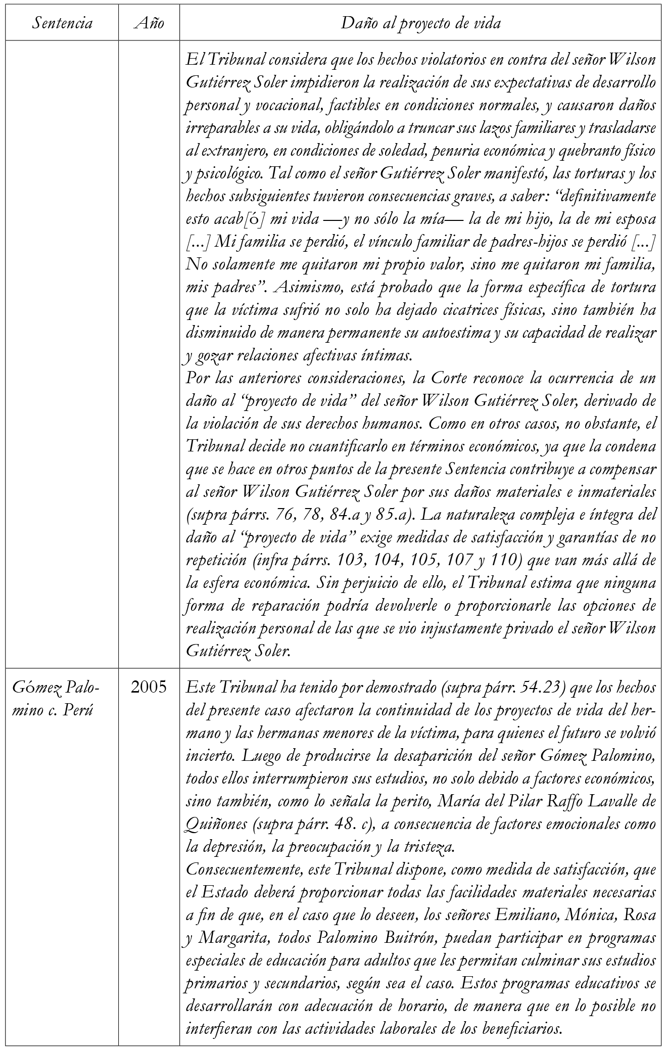 Decisiones de la CorteIDH sobre el daño al proyecto de vida