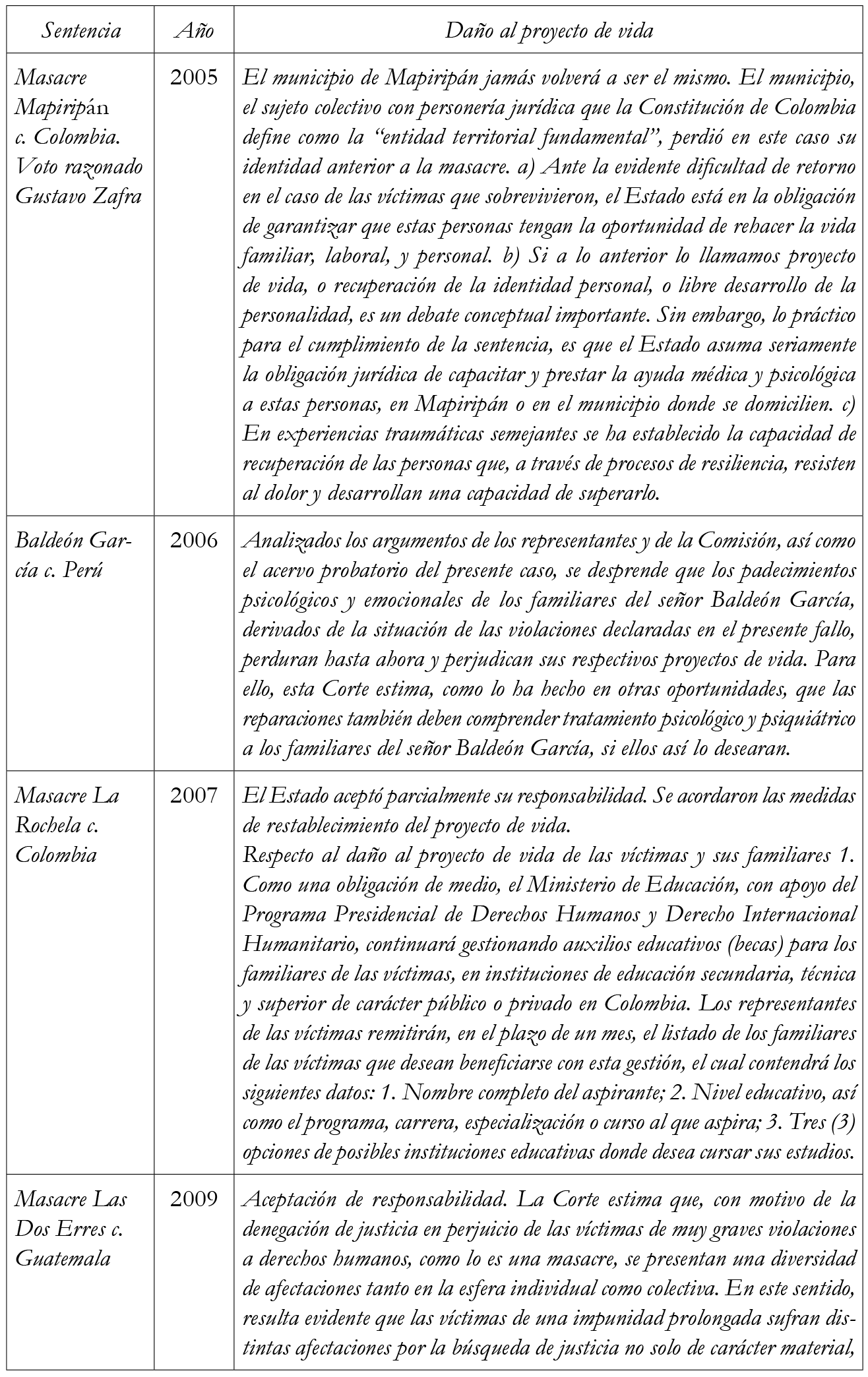 Decisiones de la CorteIDH sobre el daño al proyecto de vida