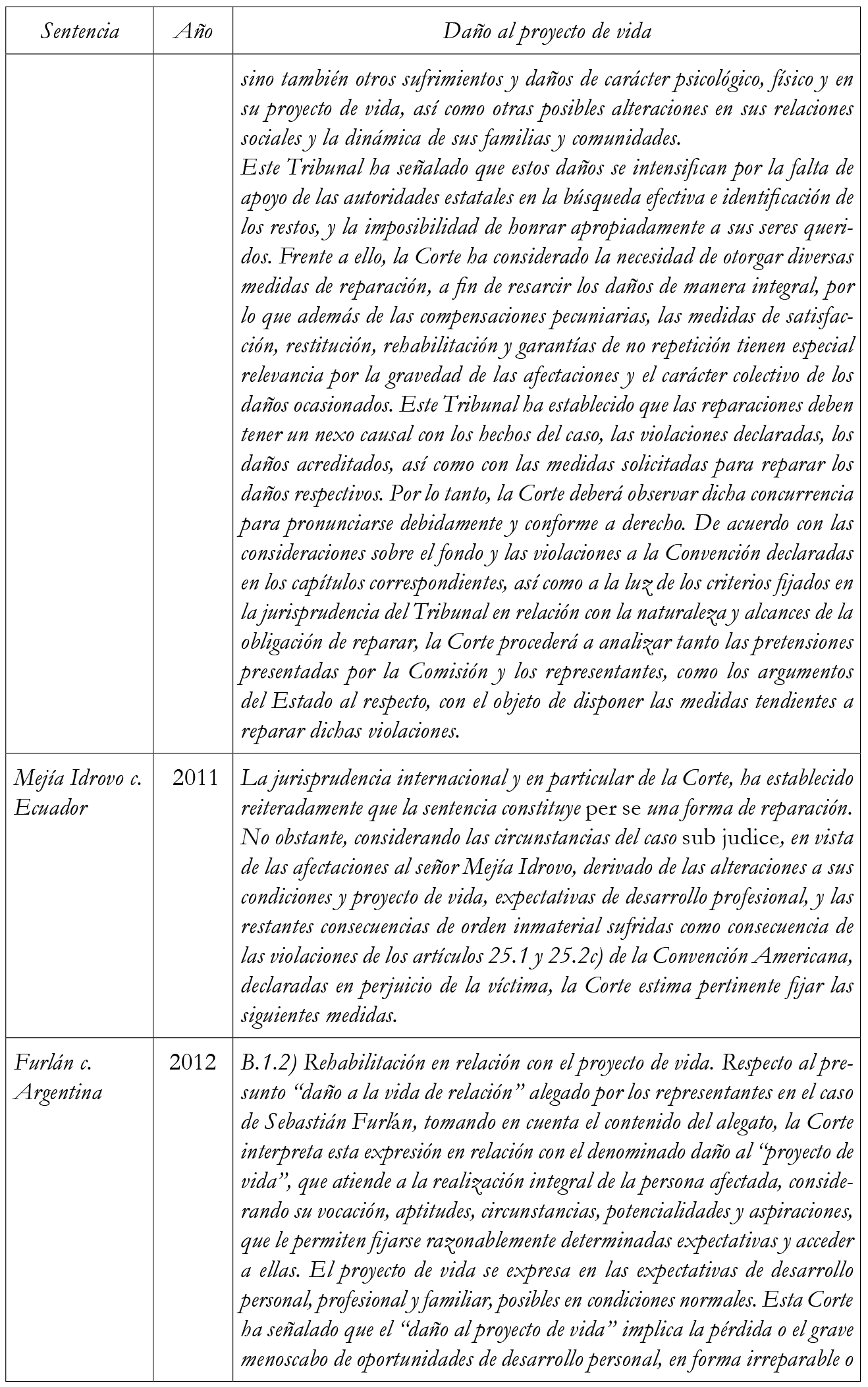 Decisiones de la CorteIDH sobre el daño al proyecto de vida