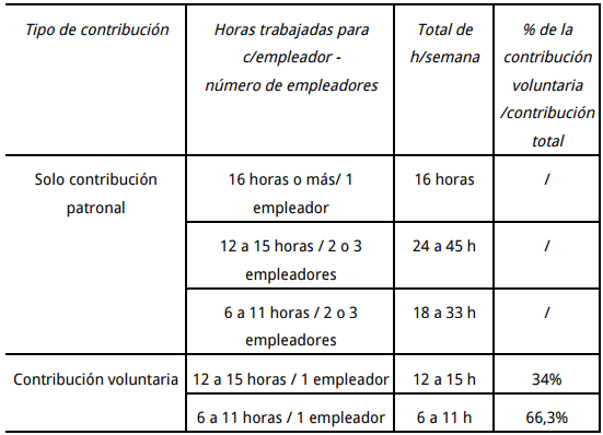 Contribuciones seg&uacute;n Resoluci&oacute;n General 2055/06 de la AFIP de 2006
