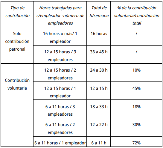 Contribuciones seg&uacute;n Resoluci&oacute;n General 2431/08 de la AFIP de 2008
