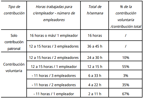 Contribuciones seg&uacute;n Resoluci&oacute;n General 3693 de la AFIP de 2014