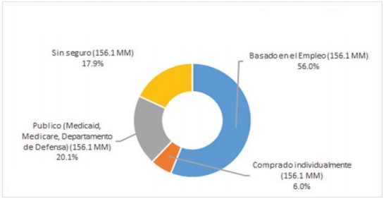  Aseguramiento de la poblaci&oacute;n menor a 65 a&ntilde;os (2009)