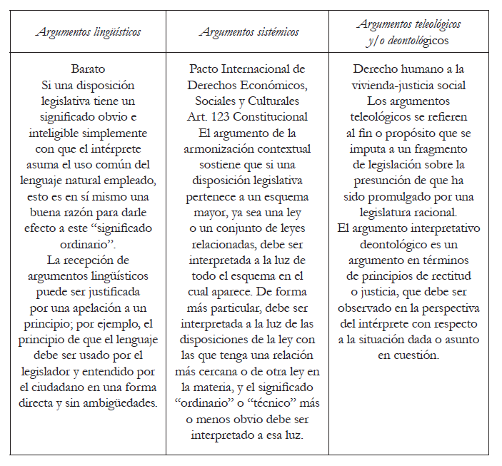Categor&iacute;as de argumentos de MacCormick