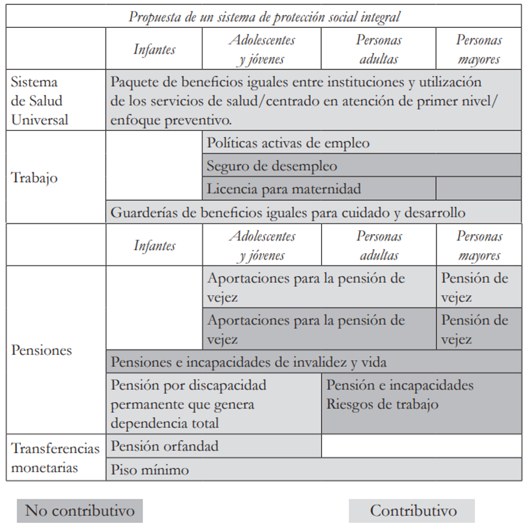 SISTEMA DE PROTECCI�N SOCIAL INTEGRAL